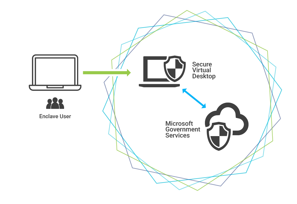 enclave-dataFlow-02