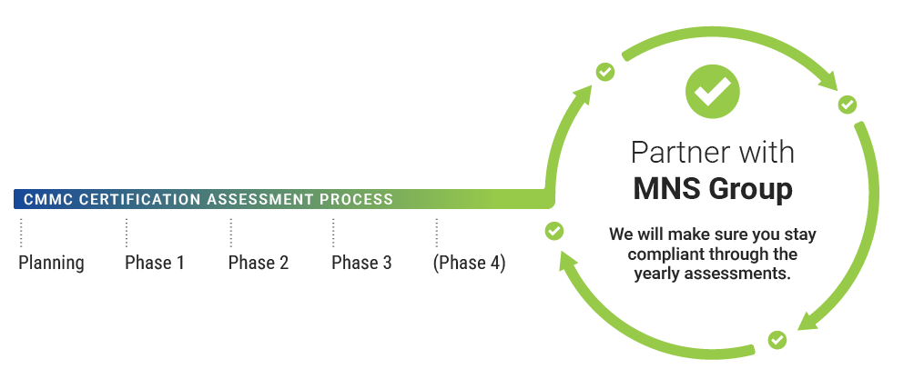 yearly-assessment-02-1